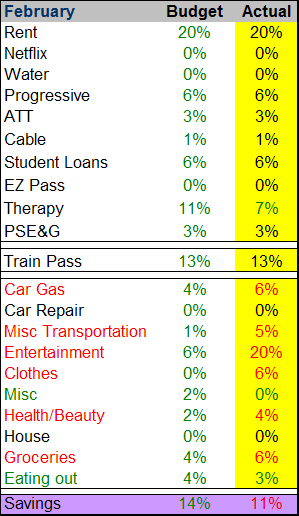 February2011 budget recap