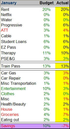january 2011 budget recap