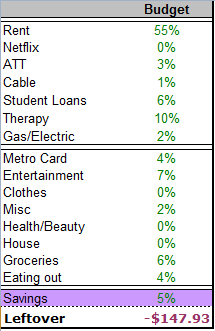 Budget 1500/month in rent